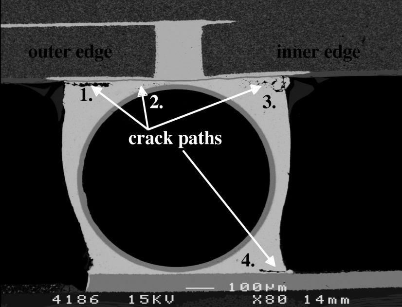25 (a) (b) Fig. 12. Characteristic crack paths of the SAC387 joints of the test assembly C and D and (b) an enlarged image of the 2 nd crack path after the thermal cycling test over temperature range!