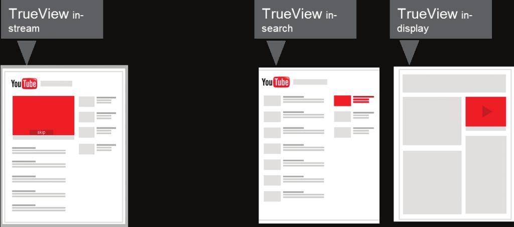 Targeting Group: the YouTube search keywords, Display Network Keywords, topics, placements, and audience interests you want to target for your video ad.