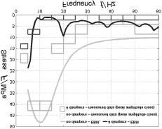 Figure 8: Underwater inspection of structural elements 8 Slika 8: Podvodni pregled strukturnih elementov 7 MEASURING AND MODELING OF TRANSMISSION-LINE CONDUCTOR VIBRATIONS Aeolian vibrations of