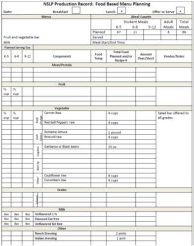 How to Complete Efficiently and Accurately Use electronic production records Create a production record template for breakfast and lunch on your computer.