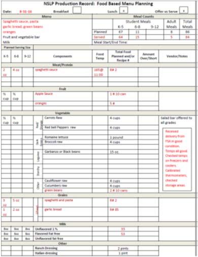 On your template, create a production record that reflects that menu. Easy to use! Decreases paperwork and increases efficiency.