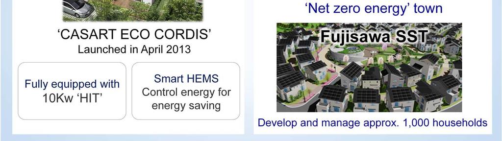 Smart HEMS for energy control is also equipped as standard.