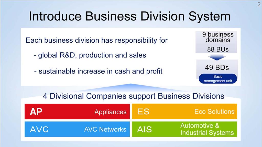 My basic idea to revitalize Panasonic is to rebuild the strength of each Business Division (BD).