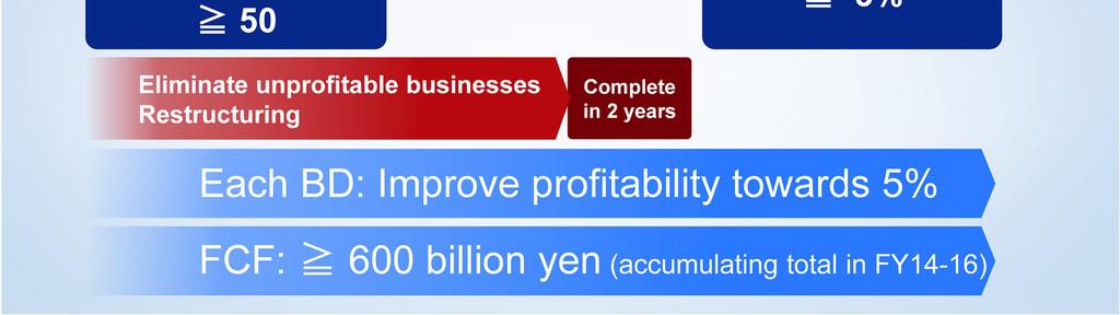 Net income of 50 billion yen is the minimum level for restoring a dividend.
