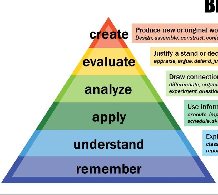 Bloom s Taxonomy Levels of Questions Questions