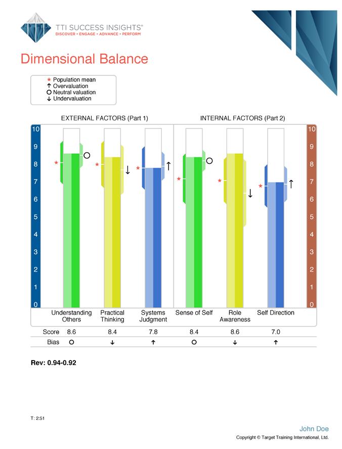 Below are definitions of each Dimension and helpful hints to keep in mind as you evaluate the candidate s Dimensional Balance graph.