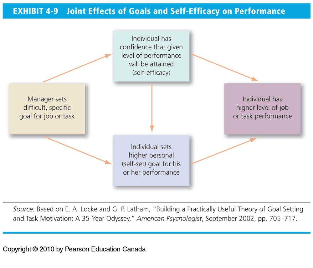 Exhibit 4-9 Joint Efforts of Goals