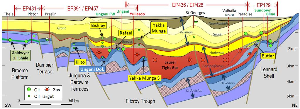 Basinwide tight wet gas continuous resource accumulation defined and appraised World scale whole of basin accumulation and Buru