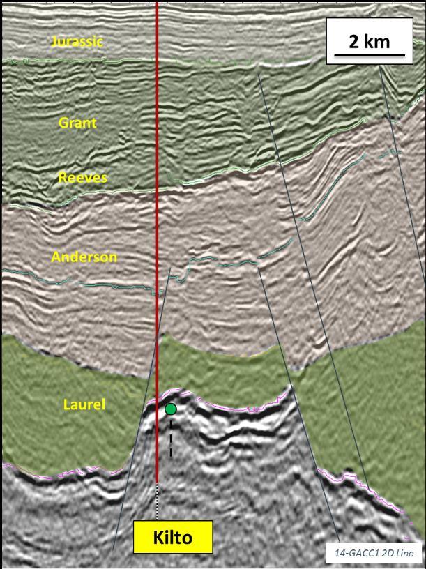 Prospect Summary Kilto (EP436) Well Defined Structural Ungani Dolomite prospect Located 50km west of Ungani, and 50km from Broome Defined on Kurrajong 3D Seismic
