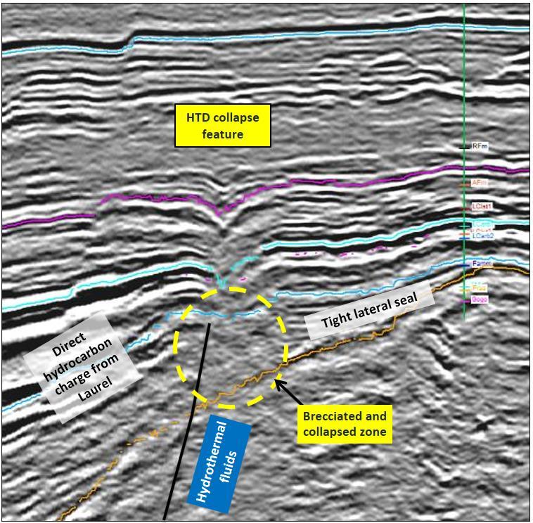 Prospect Summary - Hotdog Prospect (L8) New play type in Basin - Hydrothermal Dolomite (HTD) Adjacent to Sundown, Boundary, and Lloyd