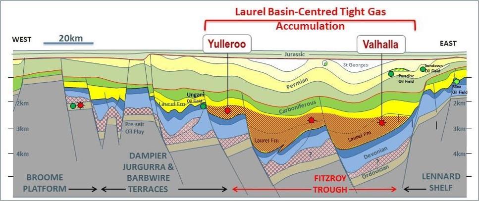 Laurel Formation Tight Wet Gas Accumulation Overview Basin-wide tight gas accumulation in the Laurel Formation Occupies centre of Fitzroy Trough main