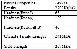 Table II. Physical properties of materials V. EXPERIMENTAL ANALYSIS 5.1 Optimum level for the individual Objective Table III 5.2Responses for mean Table IV Responses from mean Material>DOC>Feed>Speed.