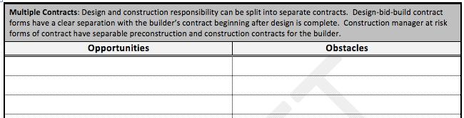 Responsibility Shared contract or split Early