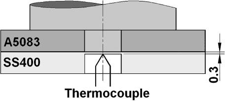 The holding time at the given depth was 30 s before traversing the tool along the X-axis. The temperatures during welding were measured by K-type thermocouples.