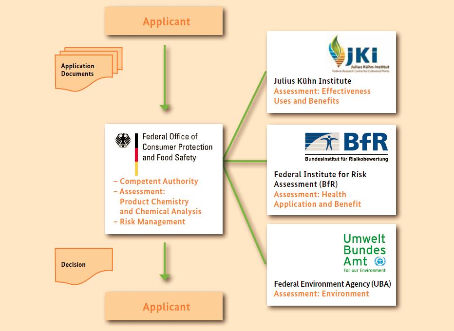 Cooperation between government authorities in approving plant