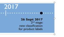 majority of products with label products with label Some products with label No product with label Yes Products exhibiting the energy label -