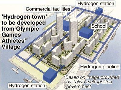 JAPAN WILL USE 2020 OLYMPICS TO SHOWCASE THE HYDROGEN SOCIETY The