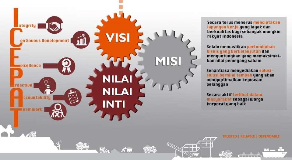 MHU : Vision - Mission - Values To be a reliable and progressive coal producer in Indonesia VISION VALUES MISSION Creating employment opportunities Ensuring