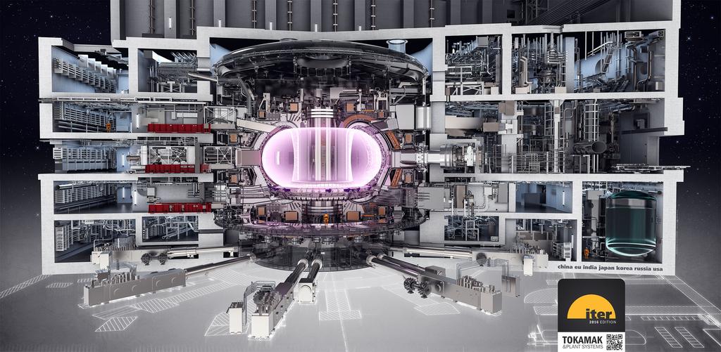 ITER R&D Needs, Challenges, and the Way Forward Bernard Bigot Director General ITER