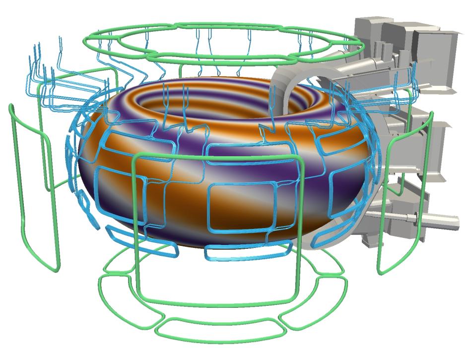 Plasma Performance (1) Correction of toroidally asymmetric external ( error ) magnetic fields is needed to optimize ITER plasma performance, especially at low rotation Key R&D needs: