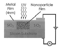 20 Figure 2.11 (a): Nanoparticle device [18] Figure 2.