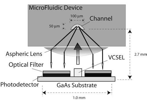 25 photodetector to cut off the LED background. The schematic of the setup is shown in the figure 3.4. Figure 3.