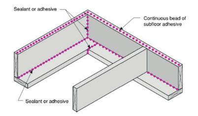 Another means of insulating and air sealing of the framing near the foundation involves application of a caulk or sealant around the perimeter of each cavity,