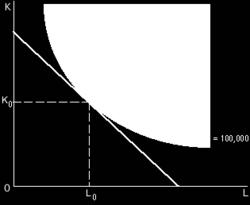 Consumer s optimal bundle (The last dollar rule) Slope of the Indifference Curve = Slope of the Budget Line MUa/MUb=Pa/Pb or MUa/Pa=MUb/Pb Example8: Alice