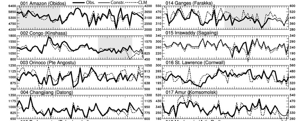 FIG. 5. Time series of water-year (1 Oct. to 30 Sep.