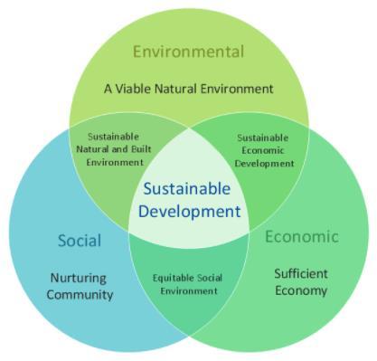 Better data for tracking sustainable development progress The Sustainable