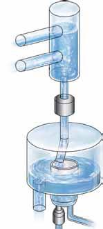 Backwash Strainer Sampling Unit This unit is an adjustment bath used for samples with low suspended solids levels. Offers automatic backwashing using air.