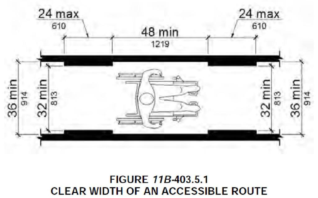 unreasonable hardship, the clear width may be reduced to 36 inches (914 mm). 4.