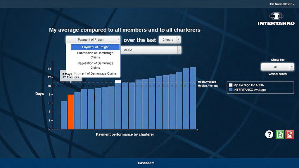 6 a) Comparison of payment performance This chart shows where one nominated charterer is positioned compared to all charterers entered by all INTERTANKO Members (blue).