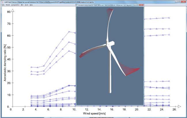 The DTU 10 MW Reference Wind Turbine Aero-servo-elastic analysis HawcStab2 used to analyze the