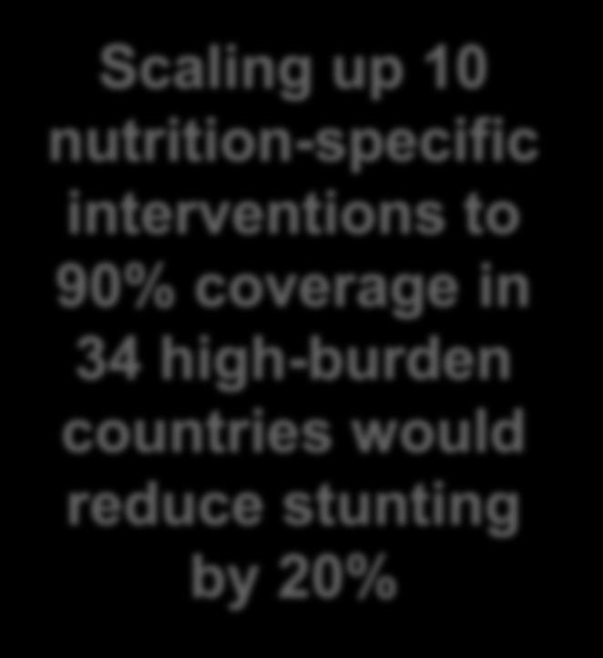 nutrition-specific interventions to 90%