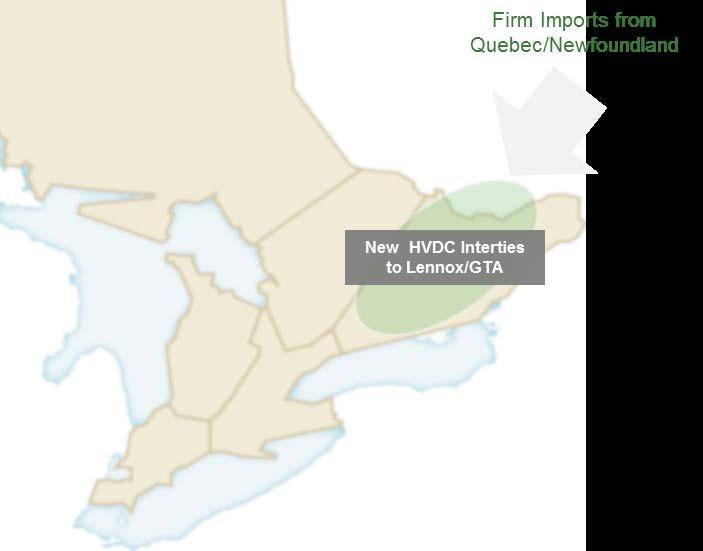 Transmission to Facilitate Firm Capacity Imports from Quebec / Newfoundland The existing system in eastern Ontario and interties cannot accommodate a large amount of firm imports from