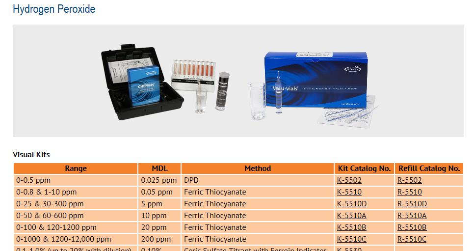 H 2 O 2 Jar Testing Equipment CHEMetrics H2O2 Test Kit with Reagent Vials