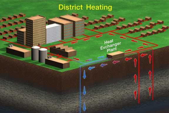 4.4 Utilization and Environmental Impact District Heating Hot water from one or more geothermal wells