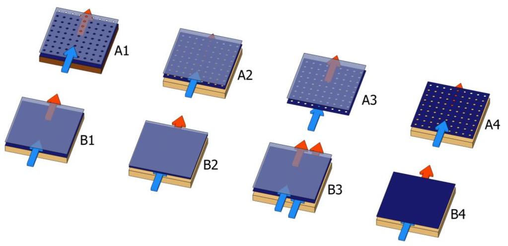 geometries and collector flow designs can be utilized. Figure 1 shows different absorberflow designs of air heating collectors. A1-A3 and B1-B3 are glazed; A4 and B4 are unglazed examples.