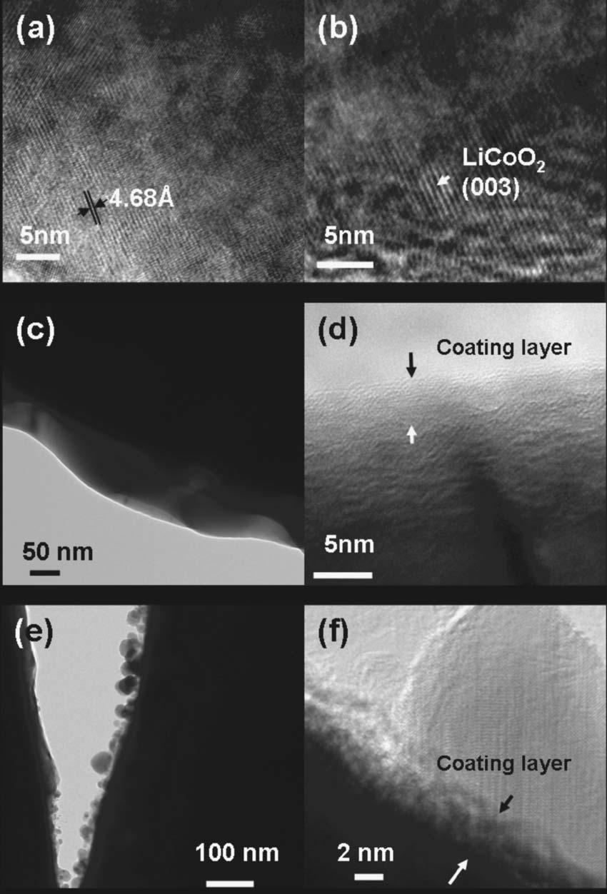 A202 Journal of The Electrochemical Society, 155 3 A201-A205 2008 Figure 1. XRD patterns of the LiCo 0.96 M 0.04 O 2 M=Zn and Mg and Mg 3 PO 4 2 and Zn 3 PO 4 2 nanoparticle-coated LiCoO 2 powders.