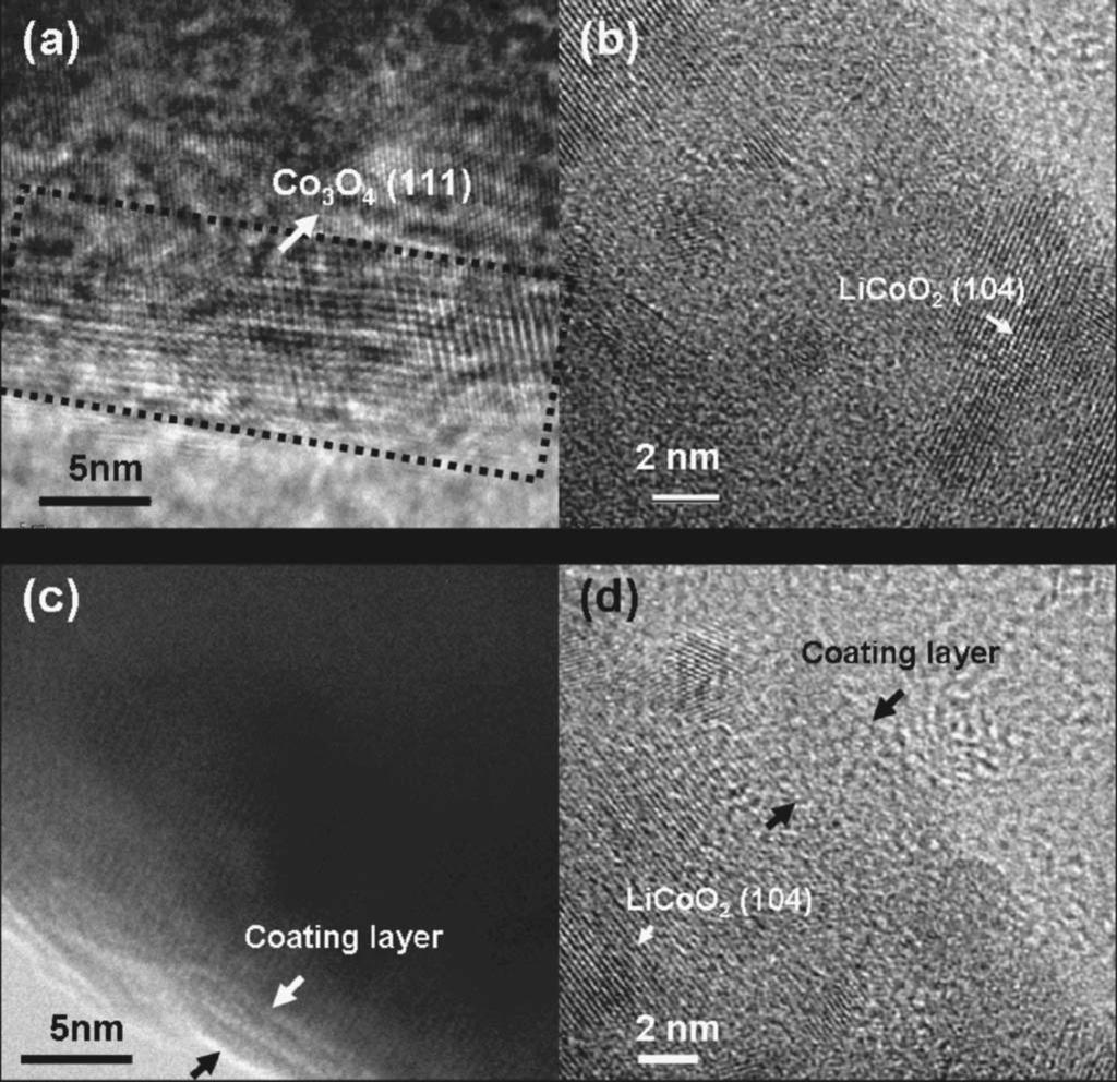 A205 Figure 8. XRD patterns of the LiCo 0.96 M 0.04 O 2 M=Zn and Mg and Mg 3 PO 4 2 and Zn 3 PO 4 2 nanoparticle-coated LiCoO 2 electrodes after a 4.5 V charge and storage at 90 C for 1 h.