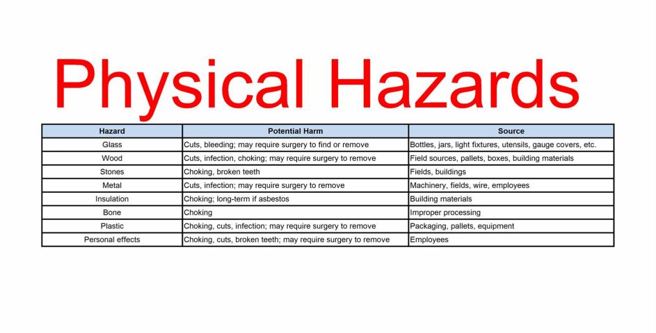How the HACCP Calculator helps: A few simple steps take you through the hazard assessment and then significant hazards which require critical control point assessment are automatically highlighted.