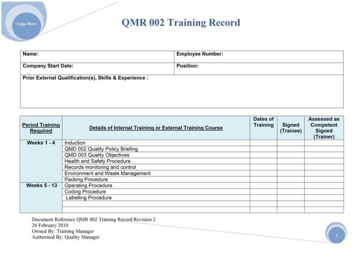 QMR 002 Training Record Basic SQF 2000 Training should be given to all staff and also include: Job/Task Performance Company Safety and Quality Policies and Procedures Good Manufacturing Practices