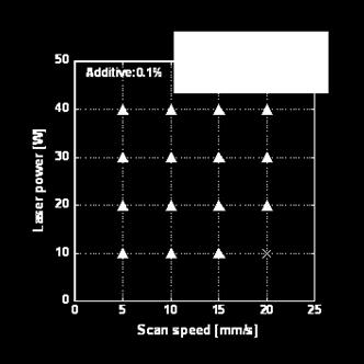 As a result, it was found that the optimum scan-pitch is between 0.1mm and 0.13 mm.