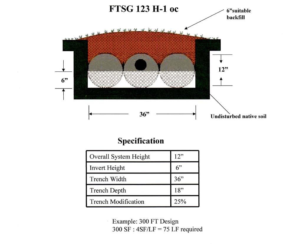 FLOWTECH SYSTEM FOR NORTH CAROLINA PRODUCT DESCRIPTION ICC Flowtech FTSG123H-1 Horizontal Drainage System consisting of three, 12- inch diameter cylindrical units.