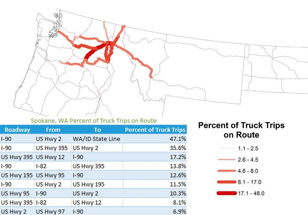 Figure 13: Spokane Intermodal Facility Routes and Trip Ends for Trucks I-90 carries the majority of trucks coming to and leaving from the