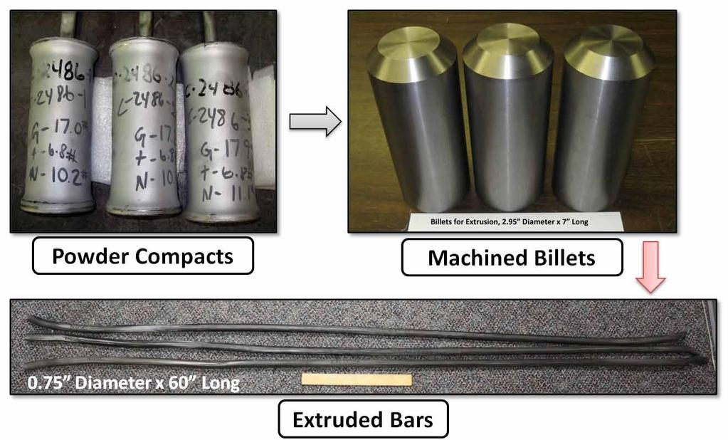 2. Tensile Properties of Yttria Nano-particle Reinforced CP Titanium Powders of about 10 lb from each composition were packed in mild steel cans, hot offgassed at 500 F for 2 h, and vacuum sealed.