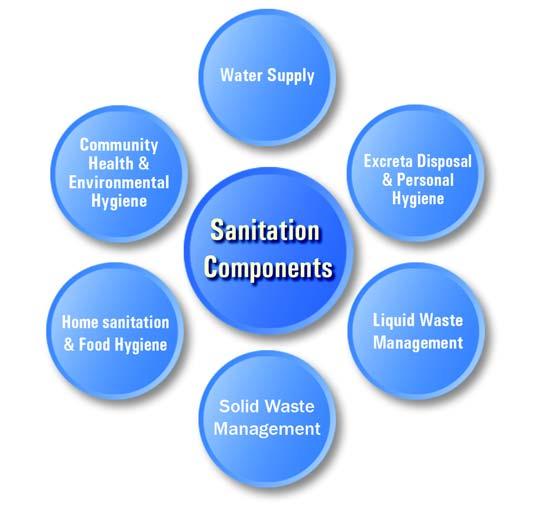NATIONAL URBAN SANITATION POLICY - SNAPSHOT The Government of India unveiled National Urban sanitation Policy during November 2008.