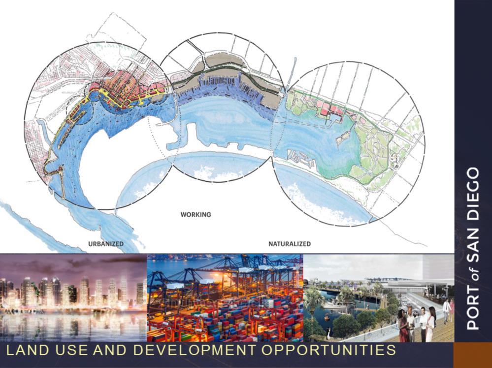 The Integrated Planning process has identified numerous land and development opportunities.