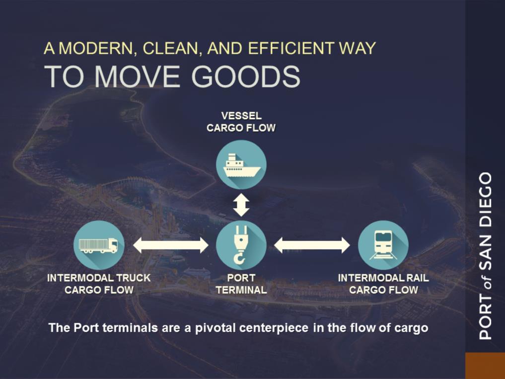 The Port s marine terminals are part of a comprehensive system that is used to move cargo from it s origin to destination.